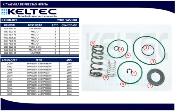 OCP VK500-021 — vervangingsonderdeel voor KELTEC TECHNOLAB KITAC906000